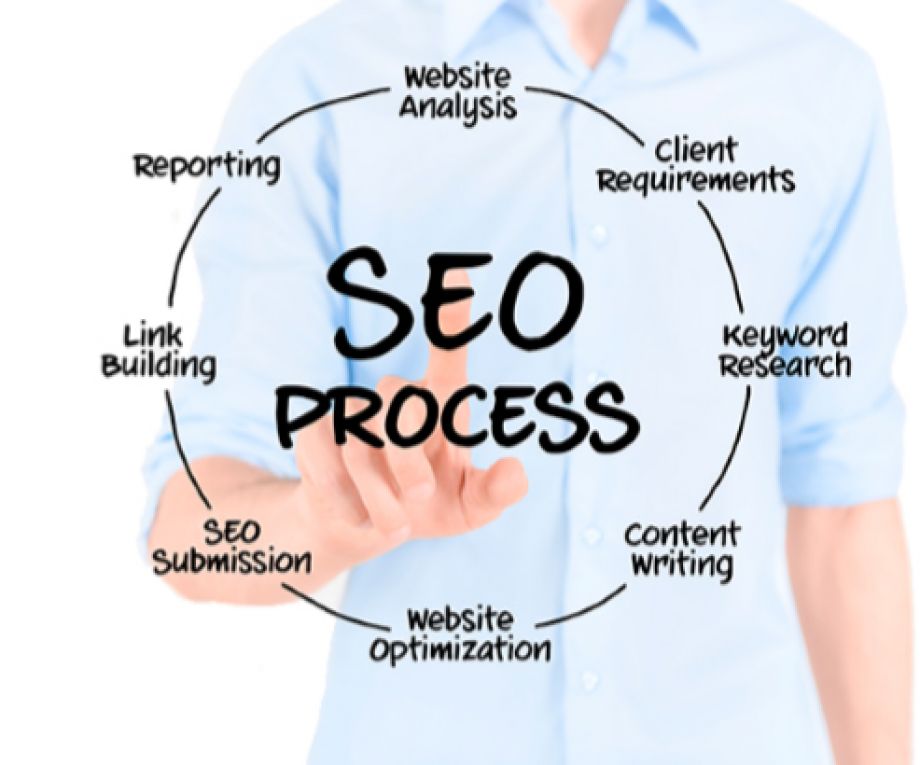 Posicionamiento orgánico y adwords